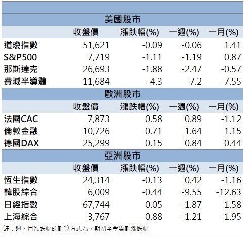 客製化運算需求增溫！智原(3035)ASIC布局受關注！