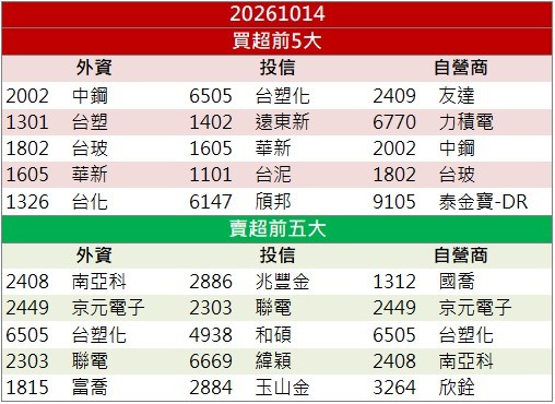 客製化運算需求增溫！智原(3035)ASIC布局受關注！