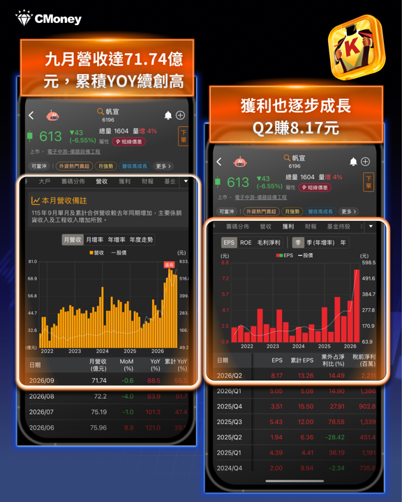 外資創史上最大賣超 3,025 億元！台積電法說會8大重點，台股接下來怎麼布局？ 