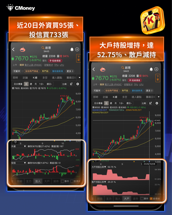 外資創史上最大賣超 3,025 億元！台積電法說會8大重點，台股接下來怎麼布局？ 