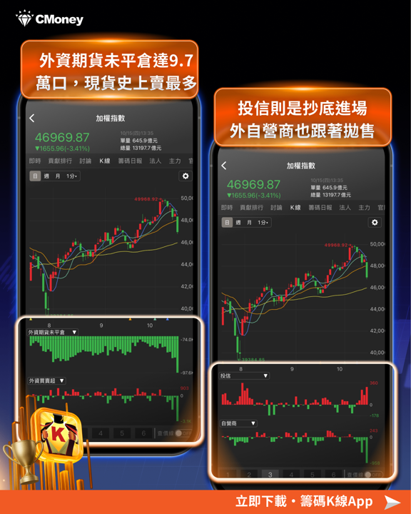 外資創史上最大賣超 3,025 億元！台積電法說會8大重點，台股接下來怎麼布局？ 