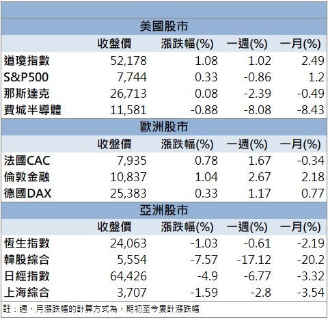 PTFE題材持續發酵！台郡(6269)連2日攻上漲停！
