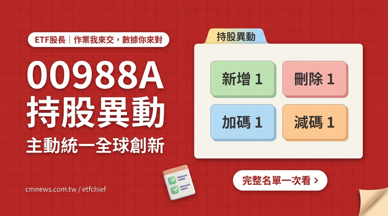 10/15 00988A(主動統一全球創新) 持股異動｜新增 1 檔、刪除 1 檔