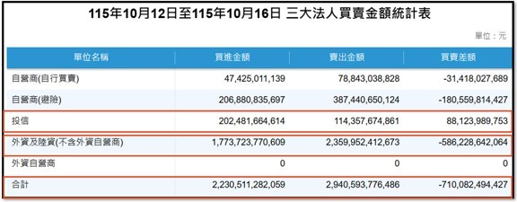 【產業戰報】1018假日不休息隊長當週盤勢解析