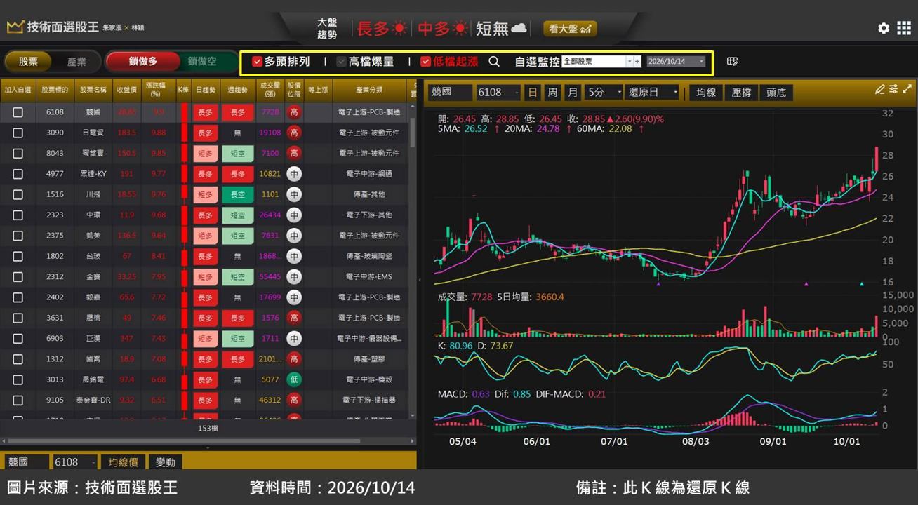 競國(6108)切入 AI 光通訊應用，股價突破創高