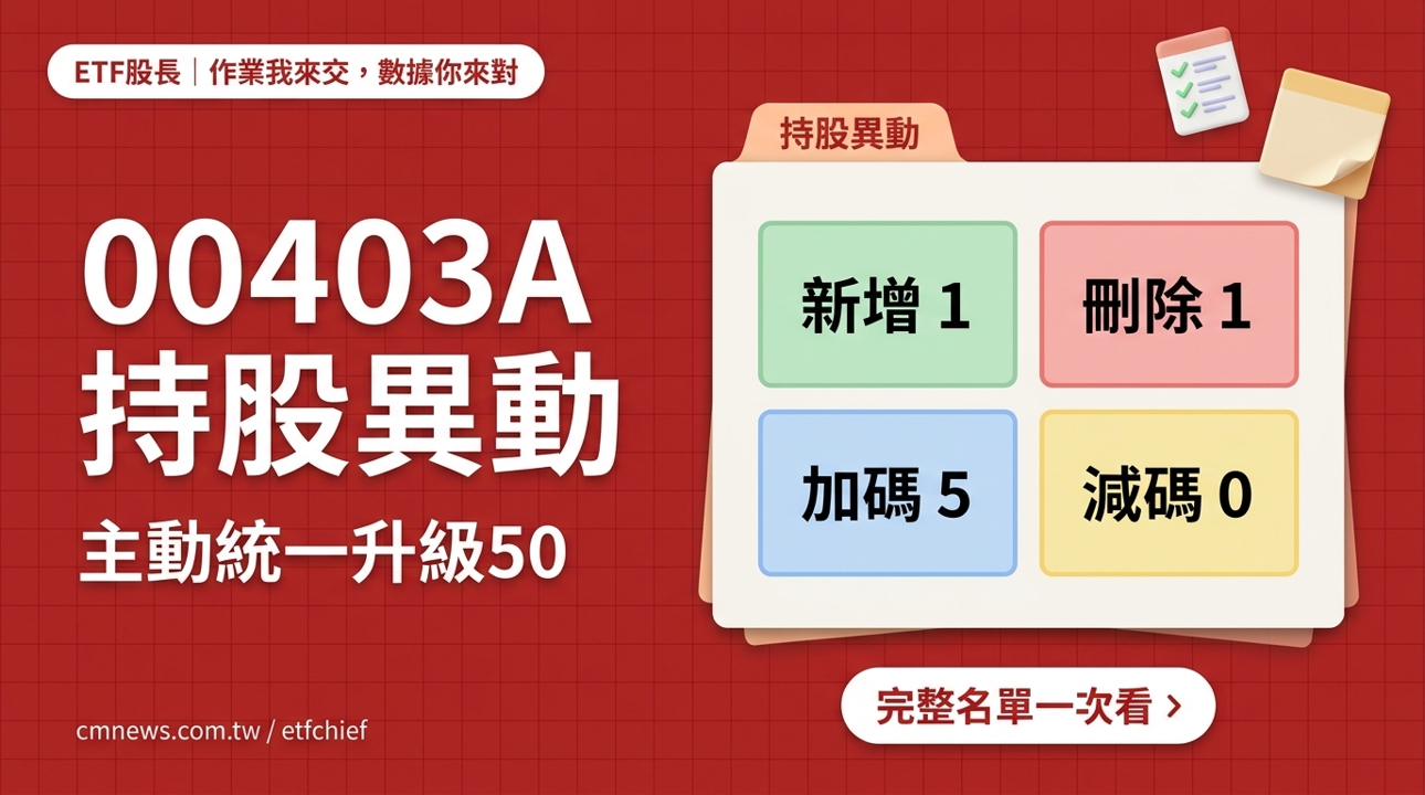 10/21 00403A(主動統一升級50) 持股異動｜新增 1 檔、刪除 1 檔