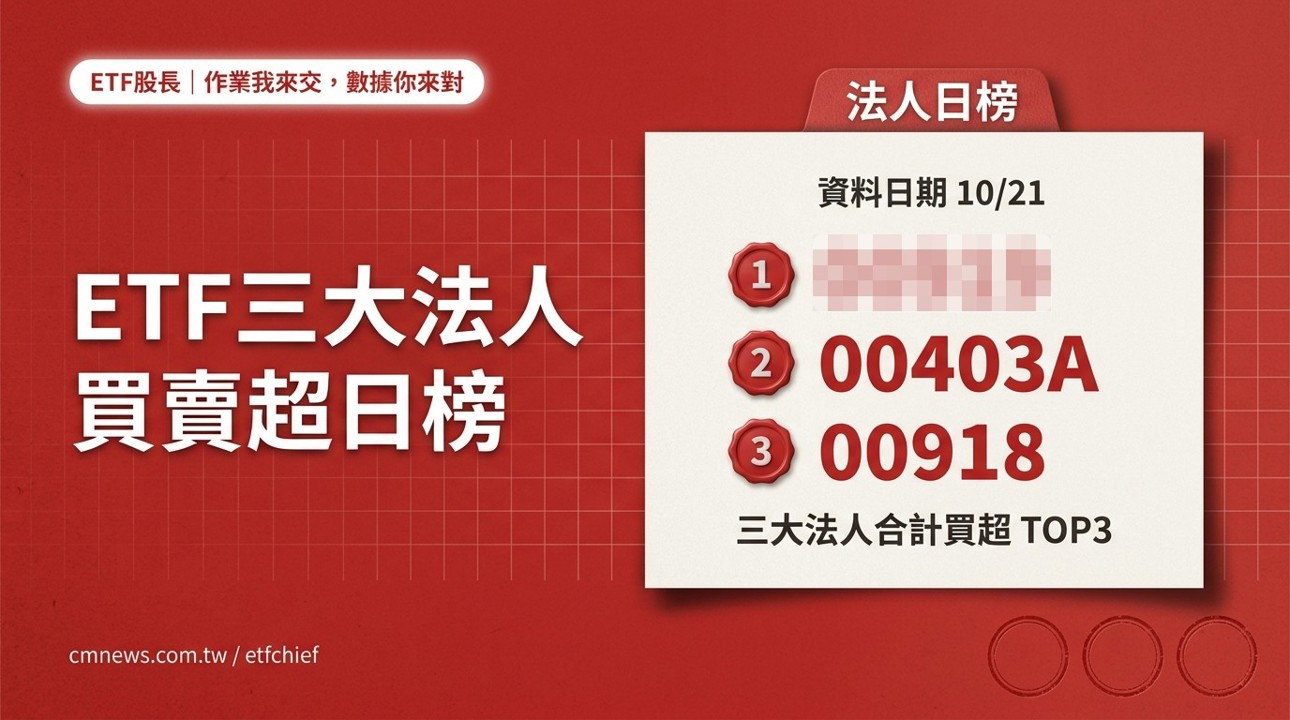 10/21 ETF 三大法人買賣超日榜｜合計買超最多 00919(群益台灣精選高息)、賣超最多 00406A(主動中信台灣收益)