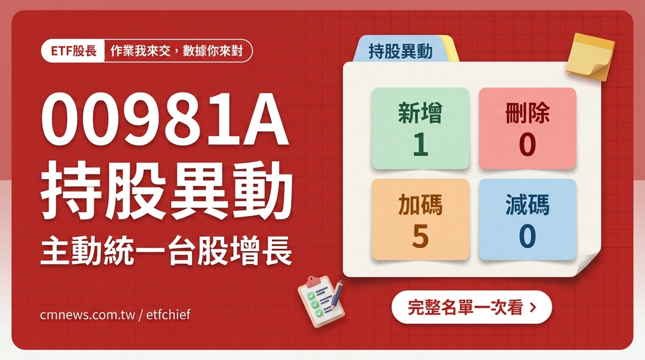 10/20 00981A(主動統一台股增長) 持股異動｜新增 1 檔
