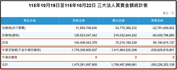 【產業戰報】1026假日不休息隊長當週盤勢解析
