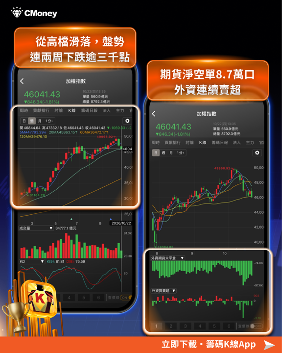 季線失守下的逆勢佈局：21檔大戶加碼股與兩檔深度分析