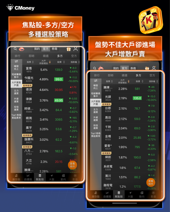 季線失守下的逆勢佈局：21檔大戶加碼股與兩檔深度分析