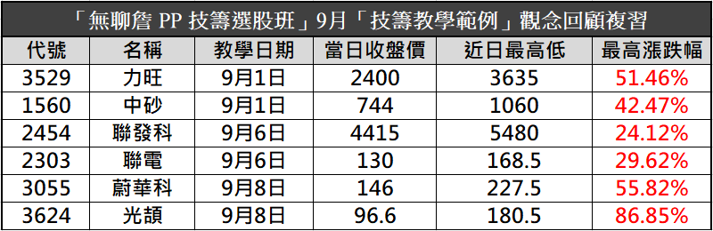 【無聊詹免費直播教學】新手怕崩盤⚡高手找機會!這招讓你近可攻退可守