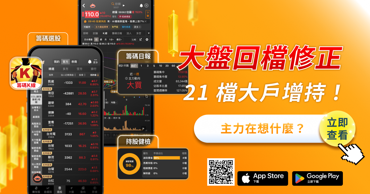 季線失守下的逆勢佈局：21檔大戶加碼股與兩檔深度分析
