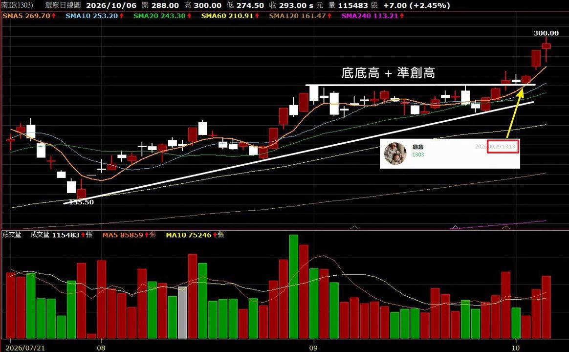 【無聊詹免費直播教學】新手怕崩盤⚡高手找機會!這招讓你近可攻退可守