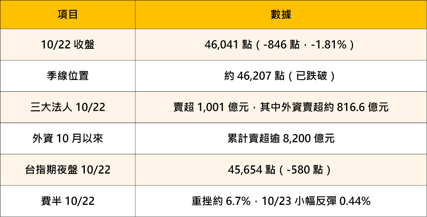 季線失守下的逆勢佈局：21檔大戶加碼股與兩檔深度分析