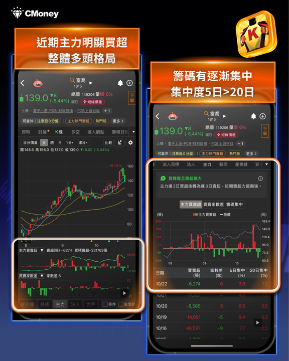 季線失守下的逆勢佈局：21檔大戶加碼股與兩檔深度分析