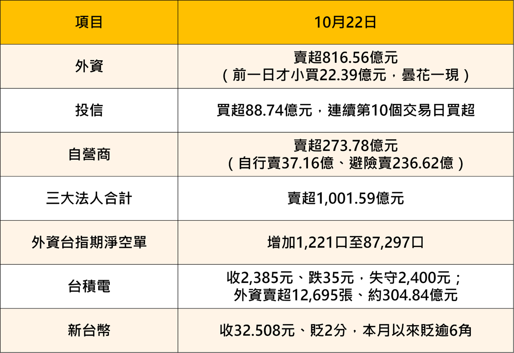 連假後台股迎季線保衛戰!5大變數待消化,2大事件牽動AI股
