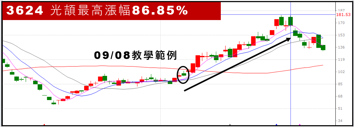 【無聊詹免費直播教學】新手怕崩盤⚡高手找機會!這招讓你近可攻退可守