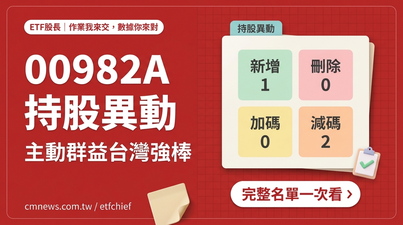 10/27 00982A(主動群益台灣強棒) 持股異動｜新增 1 檔
