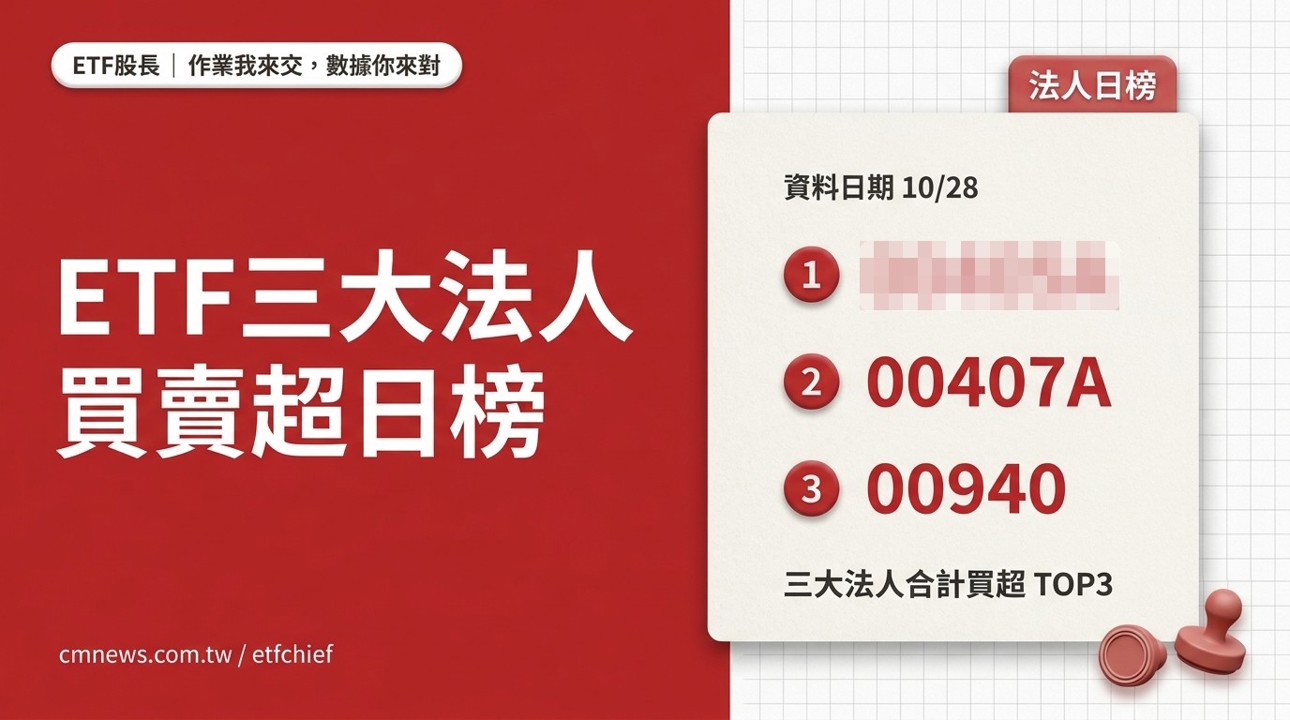 10/28 ETF 三大法人買賣超日榜｜合計買超最多 00405A(主動富邦台灣龍耀)、賣超最多 00406A(主動中信台灣收益)