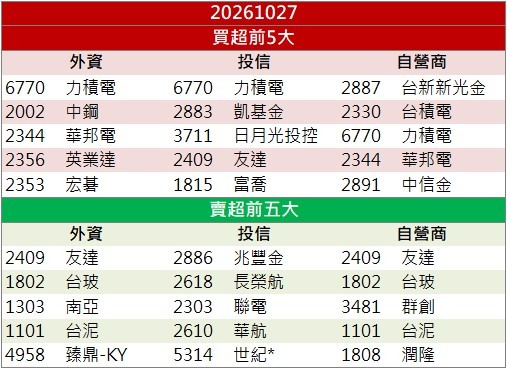 機器人題材持續發酵！上銀(2049)股價強鎖漲停！