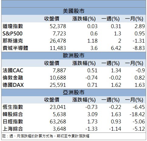 機器人題材持續發酵！上銀(2049)股價強鎖漲停！