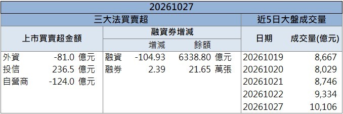 機器人題材持續發酵！上銀(2049)股價強鎖漲停！