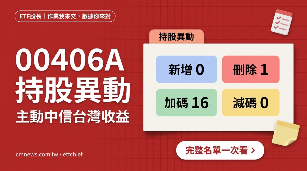 10/29 00406A(主動中信台灣收益) 持股異動｜刪除 1 檔