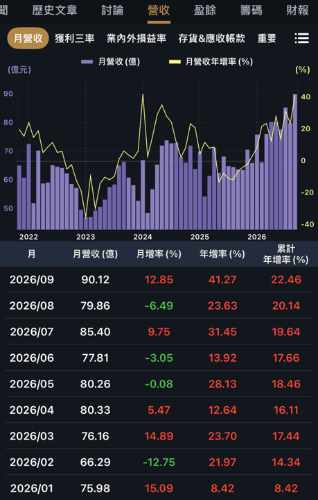 大盤波動大怎麼辦？巨漢、華立、大聯大解析