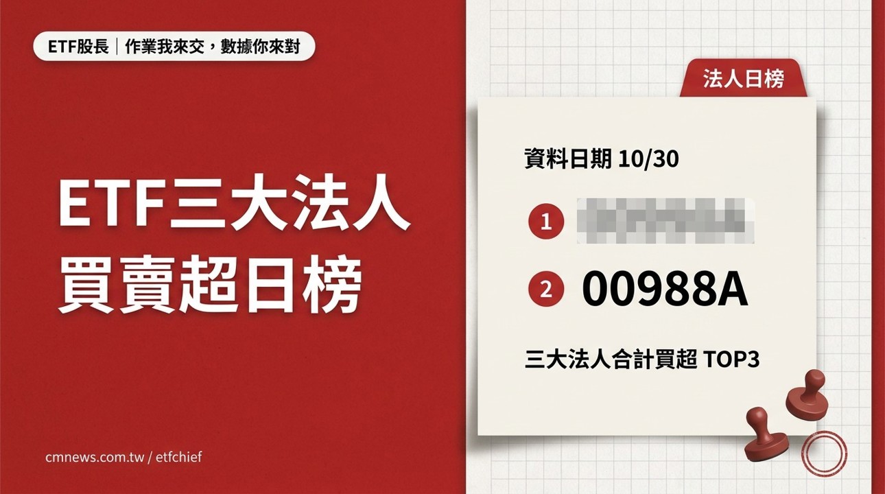 10/30 ETF 三大法人買賣超日榜|合計買超最多 00990A(主動元大AI新經濟)、賣超最多 00406A(主動中信台灣收益)