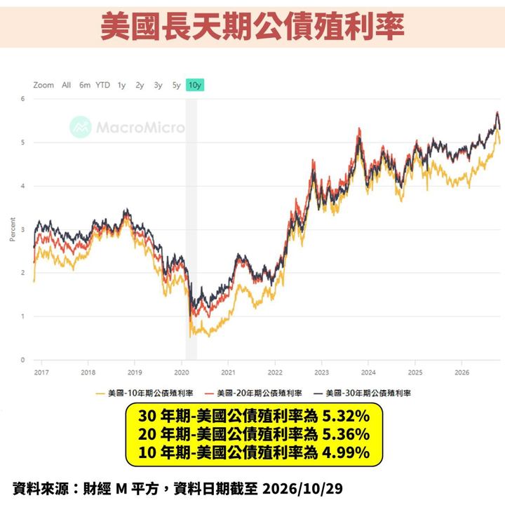 聯準會 FOMC 分析：美國經濟仍強，但打壓通膨決心不變！