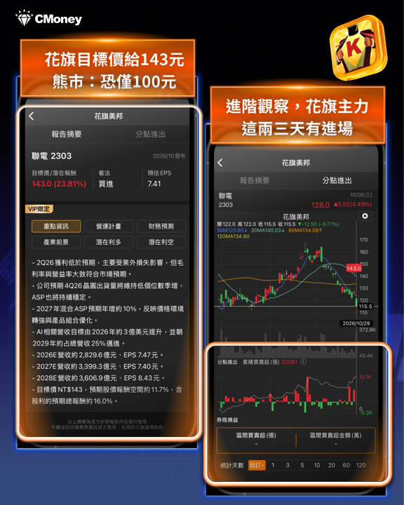 「法說會變法會」！聯電喊漲價10％卻跌停——市場真正聽到的，是另外三句話