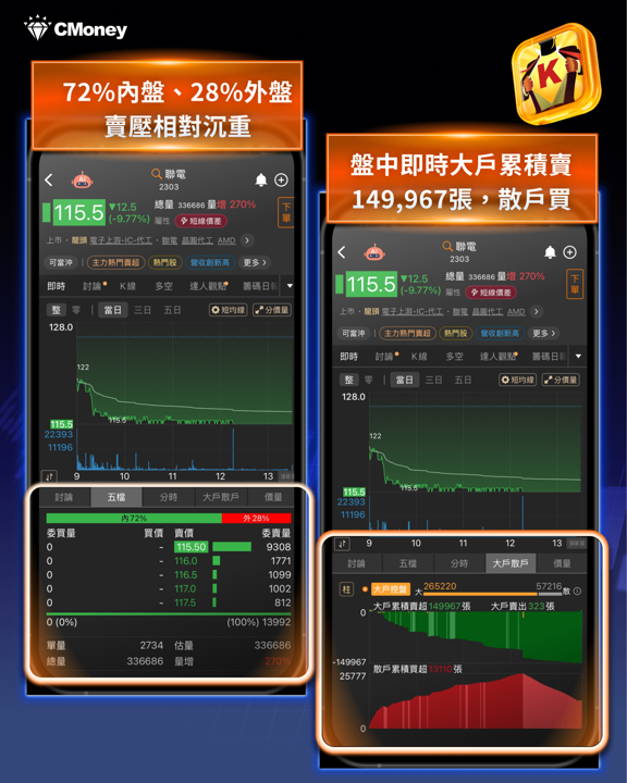 「法說會變法會」！聯電喊漲價10％卻跌停——市場真正聽到的，是另外三句話