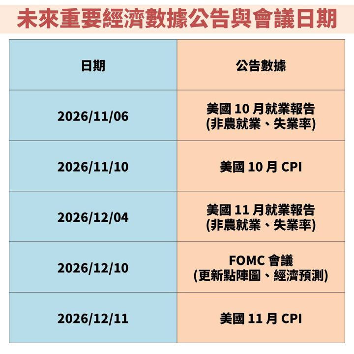 聯準會 FOMC 分析：美國經濟仍強，但打壓通膨決心不變！