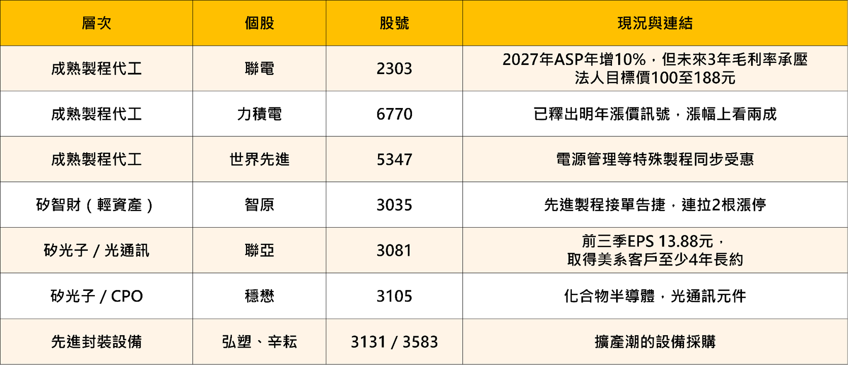 「法說會變法會」！聯電喊漲價10％卻跌停——市場真正聽到的，是另外三句話