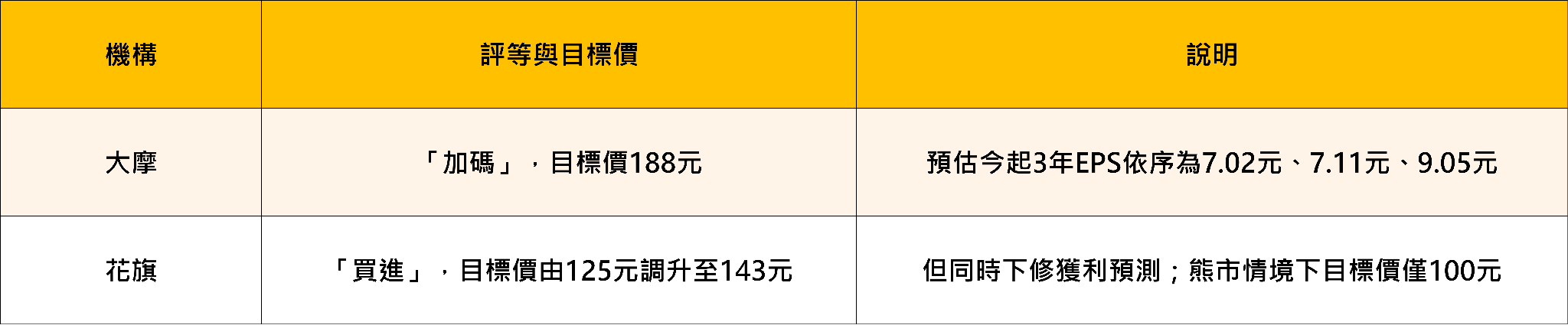 「法說會變法會」！聯電喊漲價10％卻跌停——市場真正聽到的，是另外三句話