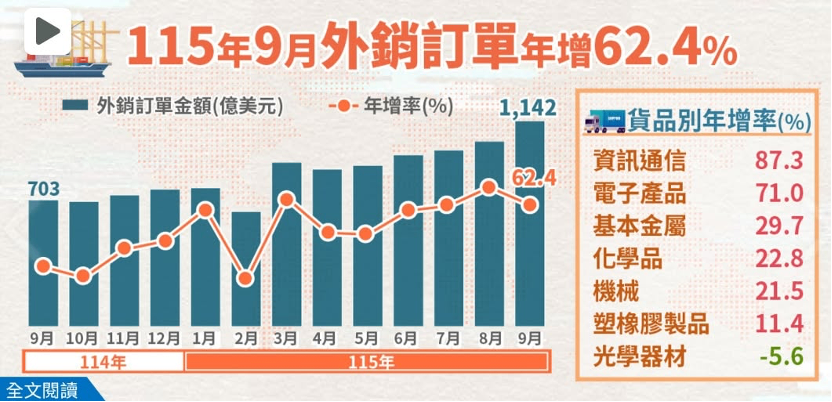 台股跌到哪會反彈?006208即將拆分,績效勝0050?