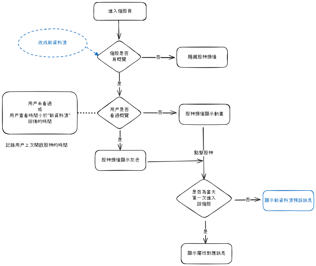 實體講座+課後影音