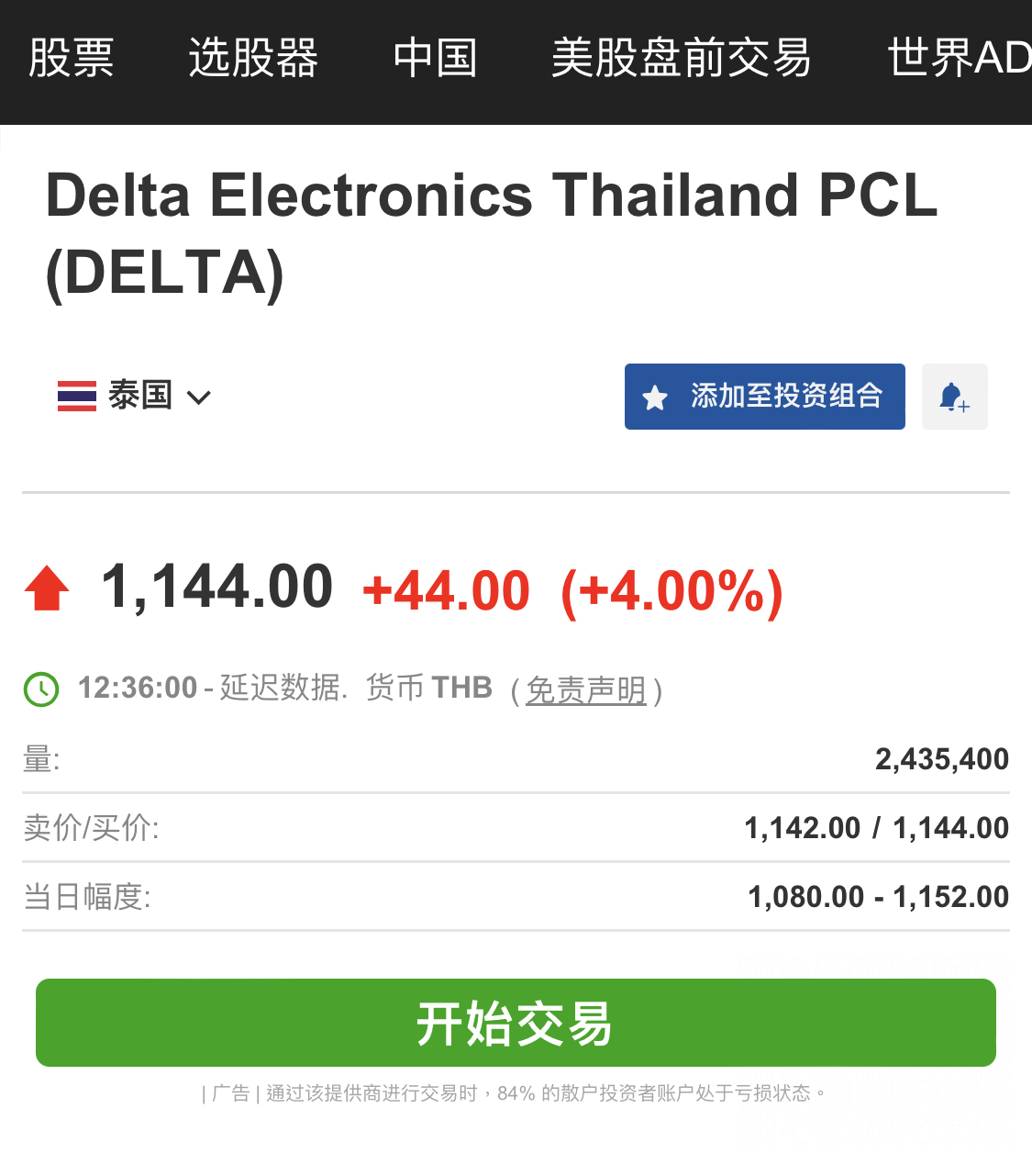 2308 台達電 - 泰達電上午又漲4%｜CMoney 股市爆料同學會