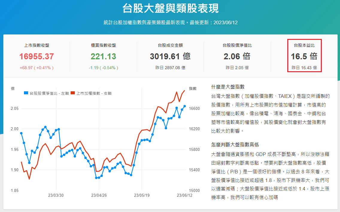 6146 Goodinfo CMoney 