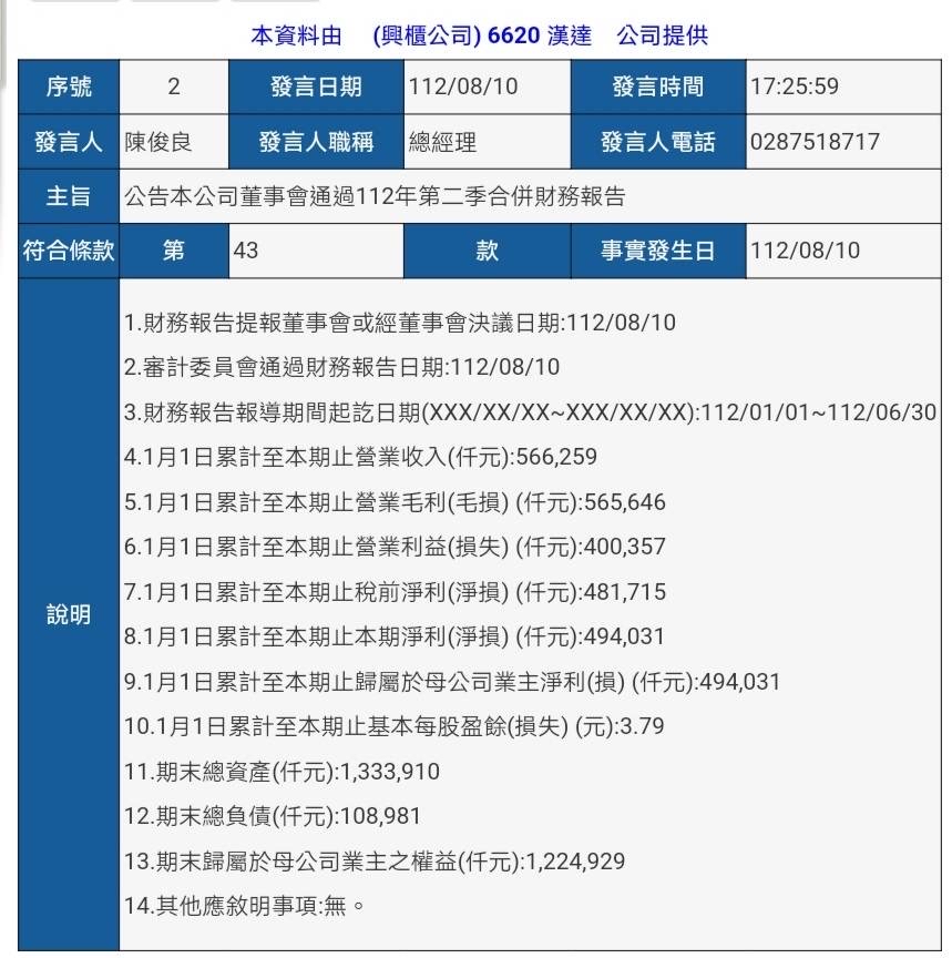6620 漢達 - 上半年3.79,下半年肯定更好!繼續加油! - 股市爆料同學會