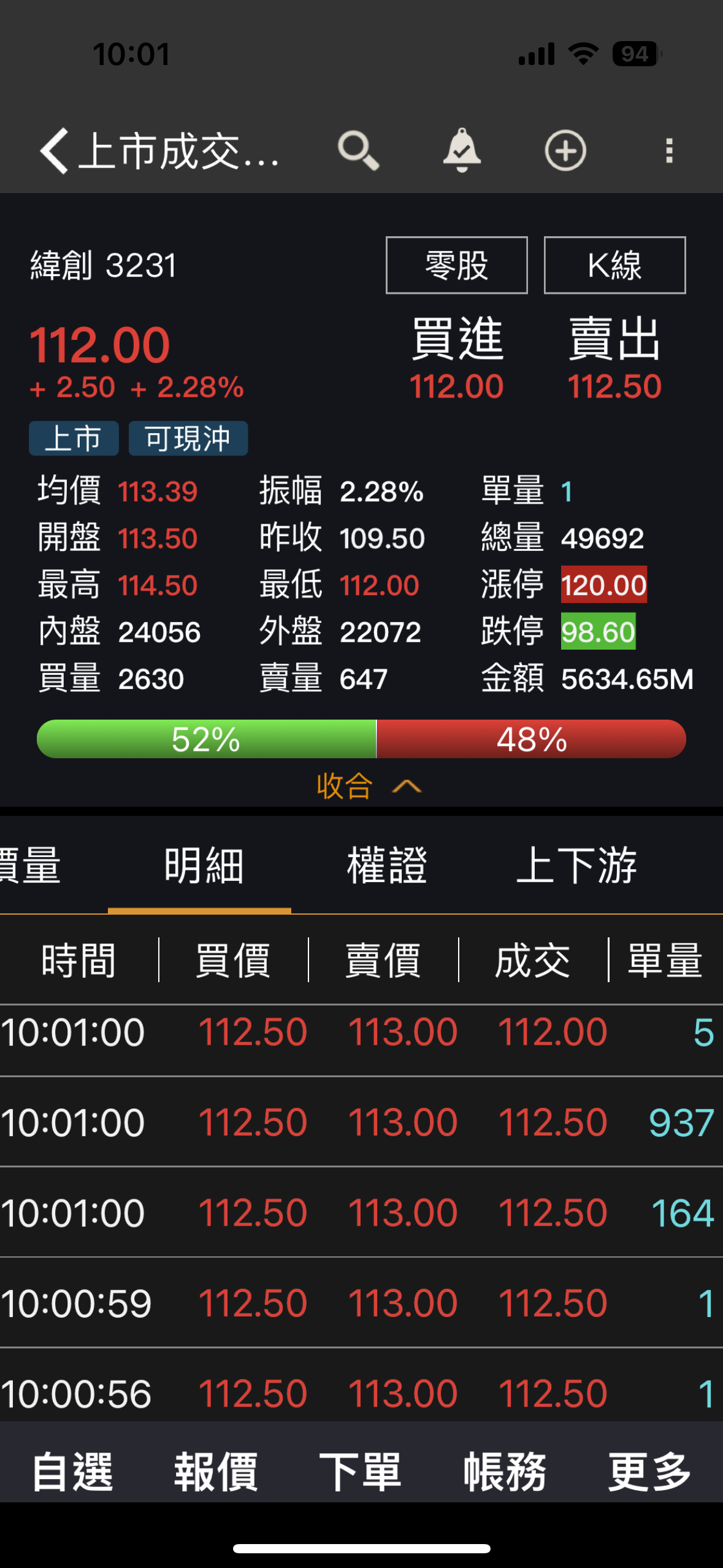 3231 緯創 - 試問這937賣出是法人嗎?|CMoney 股市爆料同學會