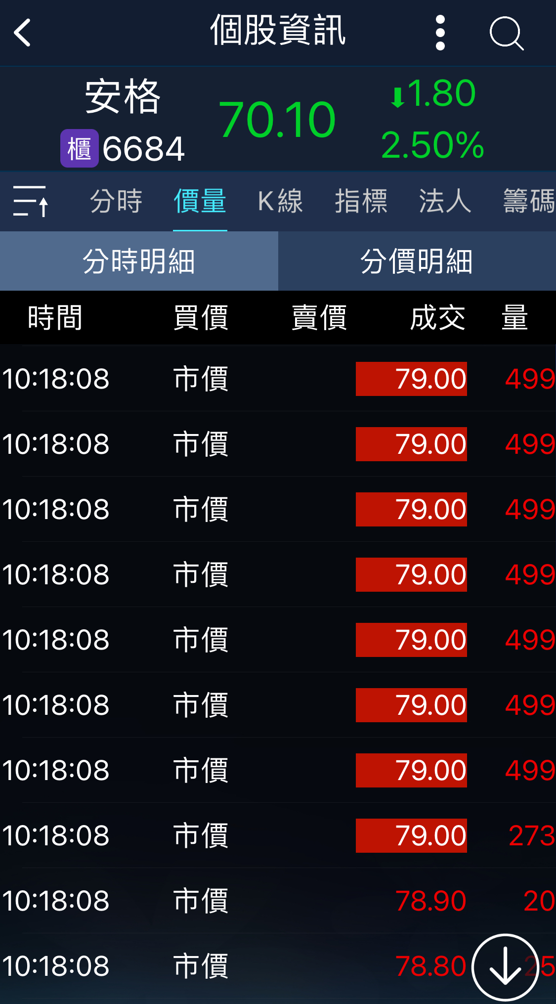 6684 安格 - 請教一下這些499是什麼意思 - 股市爆料同學會