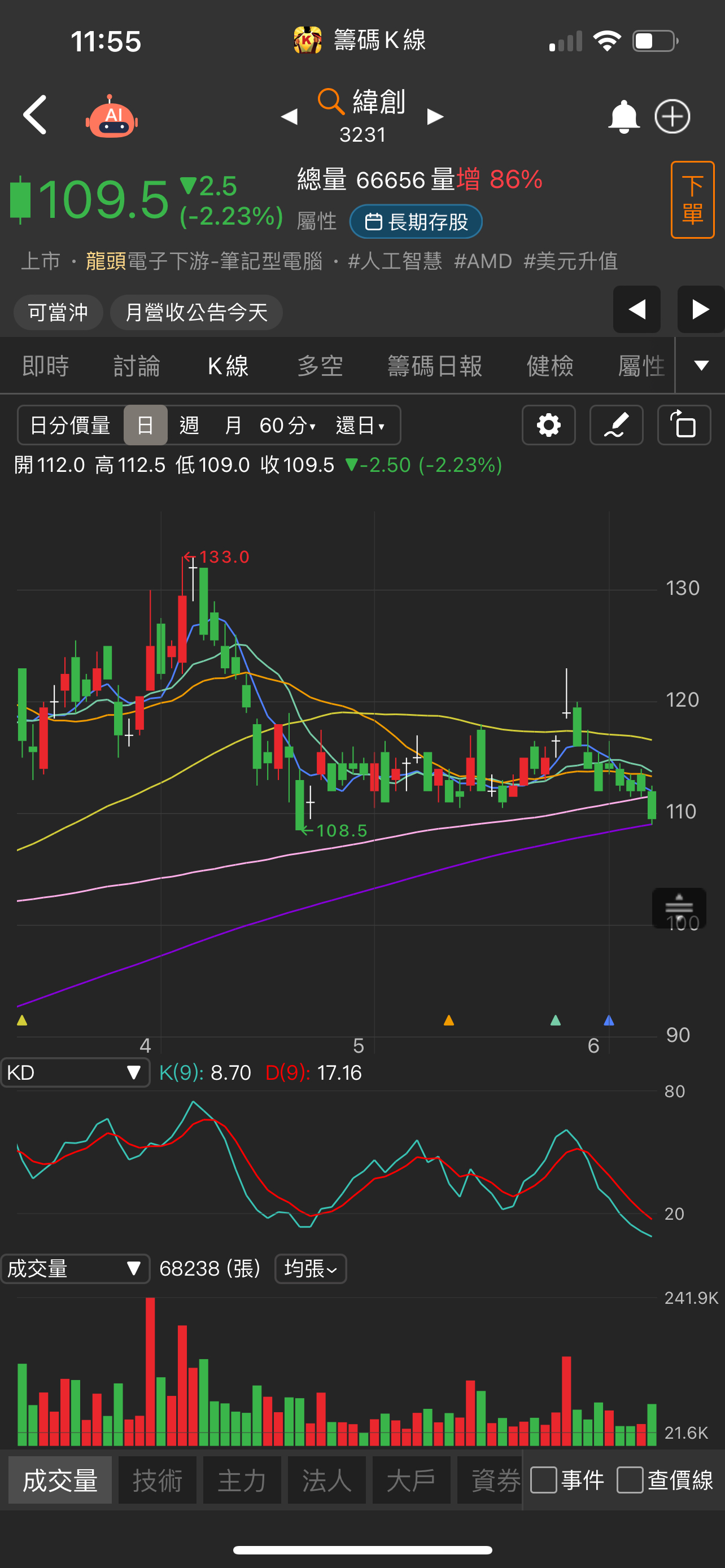 3231 緯創 - 利多消息一直放,股價不漲反跌,...|CMoney 股市爆料同學會