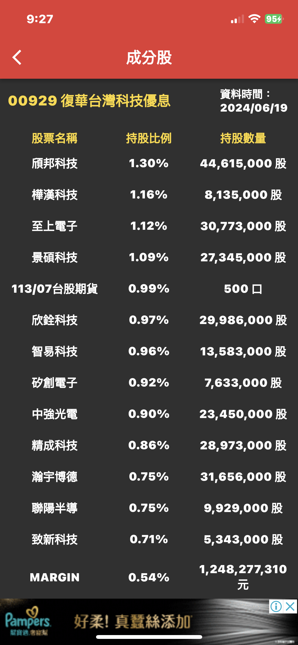 00929 復華台灣科技優息- 新手～可以請教00929成分股有台指期貨？ 做短？｜CMoney 股市爆料同學會