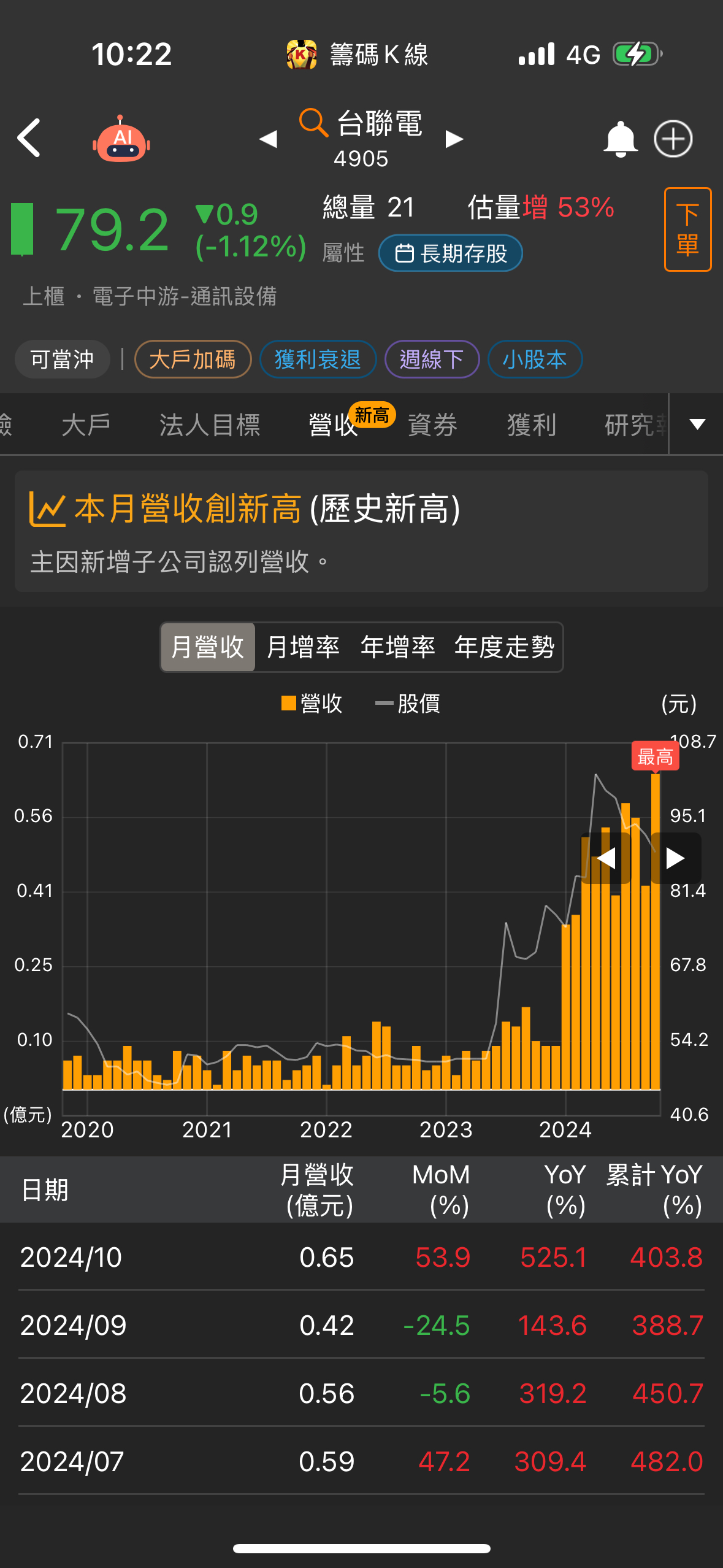 4905台聯電的討論圖片