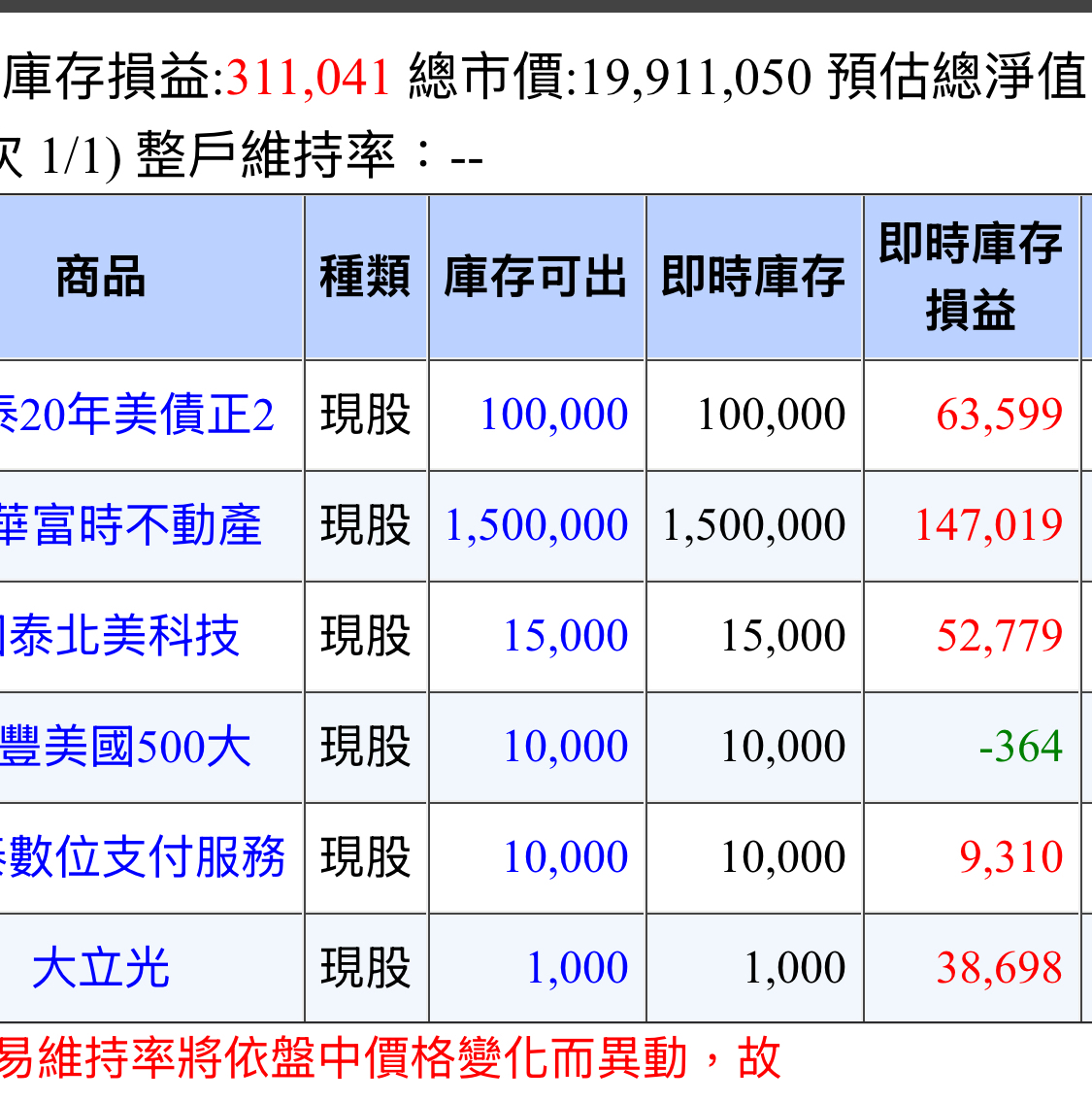 00712 復華富時不動產 - 真的是讓人信任的好ETF（00712）領息填息，帳上還賺錢，...｜股市爆料同學會