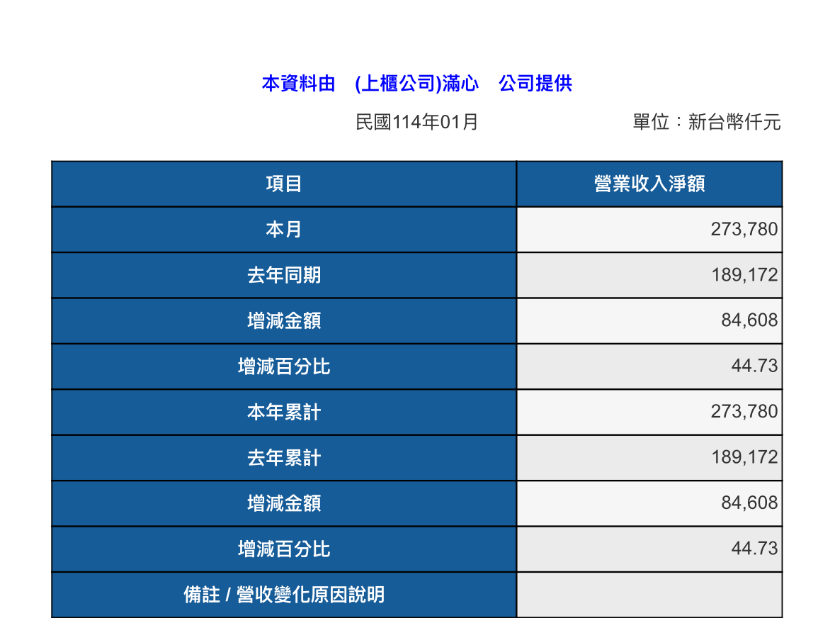 2916滿心的討論圖片