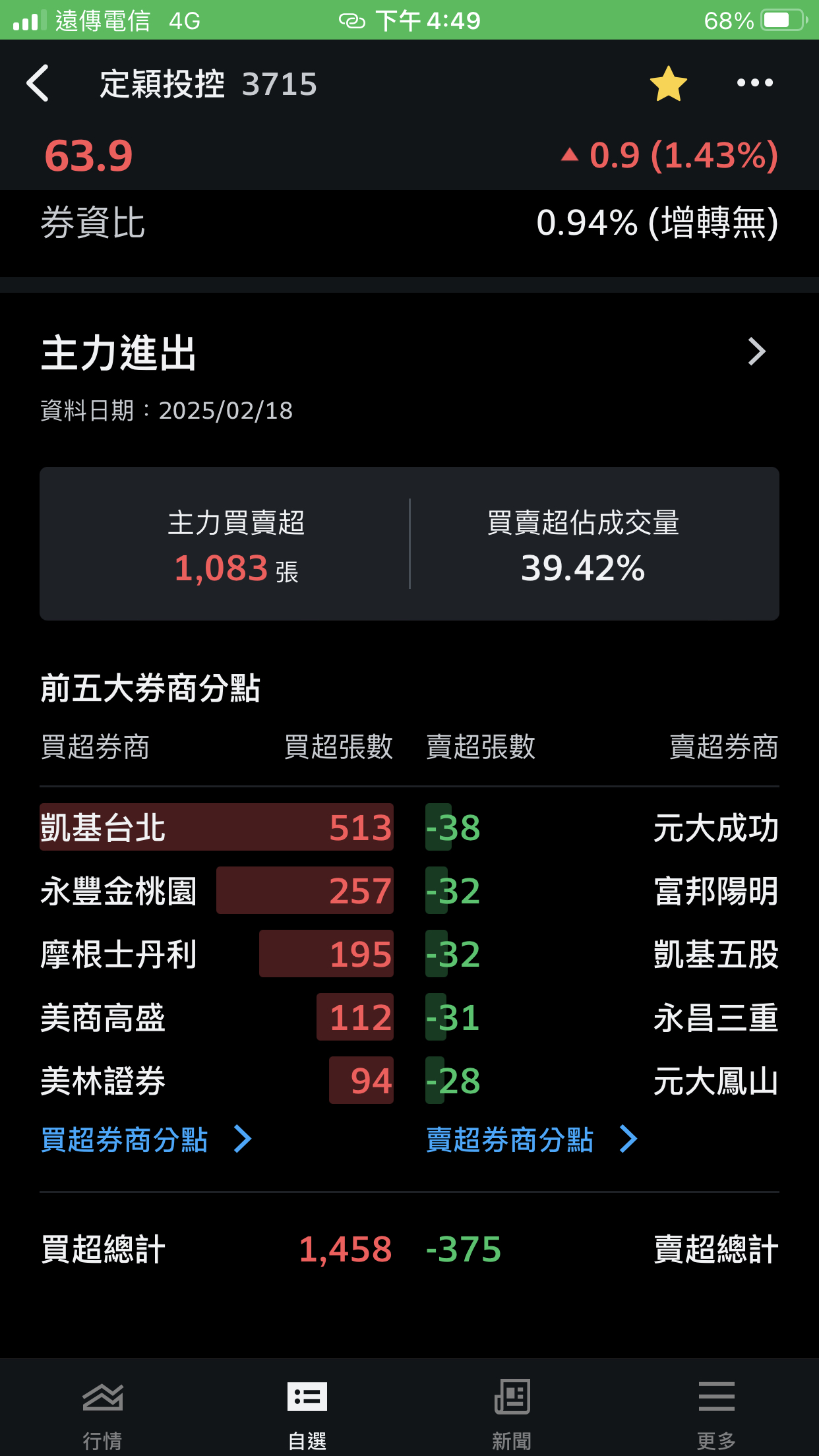 Sign in to your account