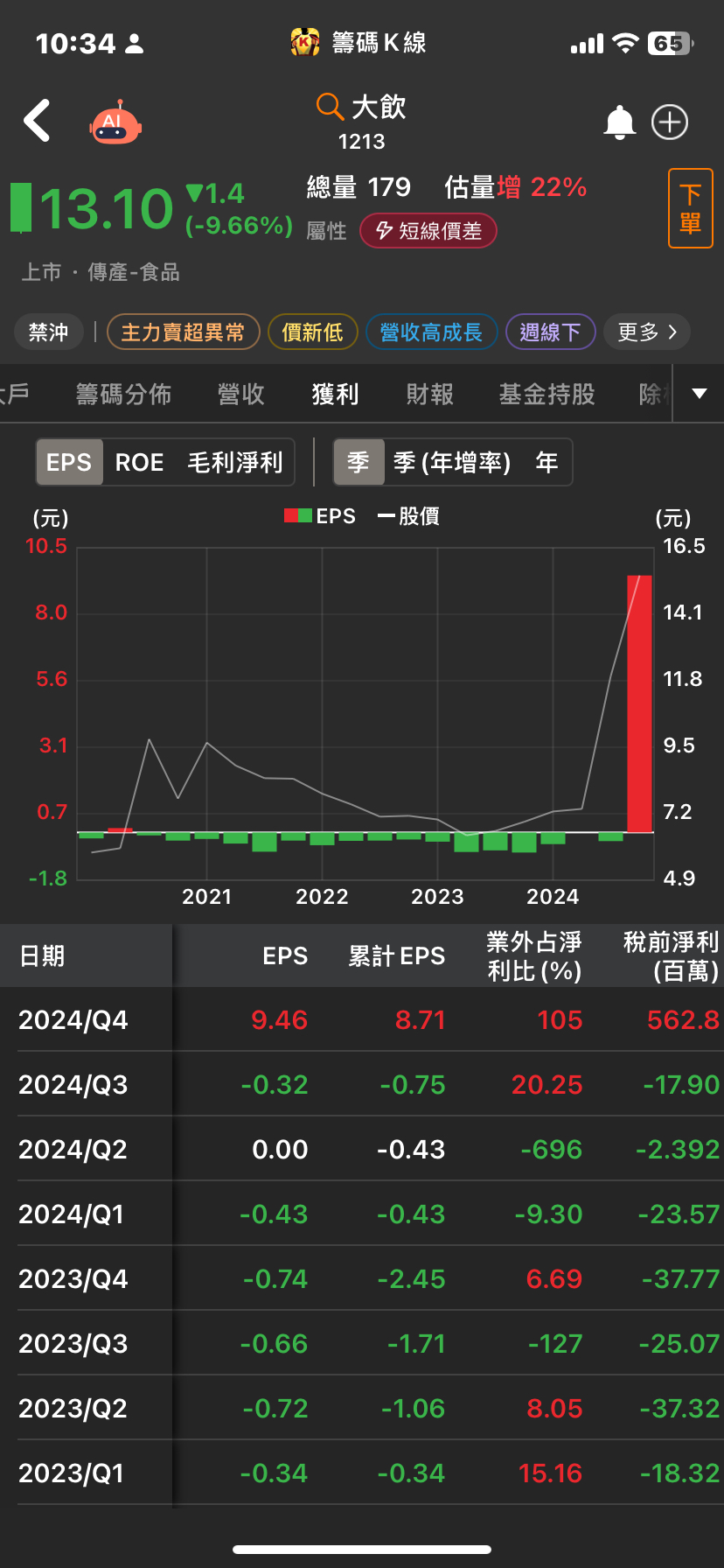1213大飲的討論圖片